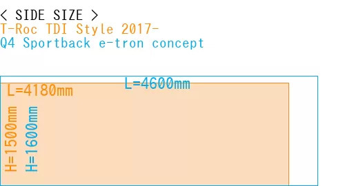 #T-Roc TDI Style 2017- + Q4 Sportback e-tron concept